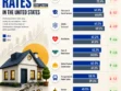 Homeownership Rates in the US by Occupation (2024 vs. 2014)