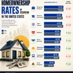 Homeownership Rates in the US by Occupation (2024 vs. 2014)