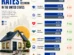 Homeownership Rates in the US by Occupation (2024 vs. 2014)