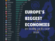 Europe’s Largest Economies in 2025, Ranked by Share of EU GDP