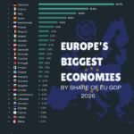 Europe’s Largest Economies in 2025, Ranked by Share of EU GDP