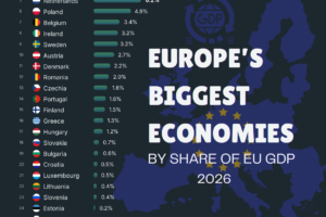 Europe’s Largest Economies in 2025, Ranked by Share of EU GDP