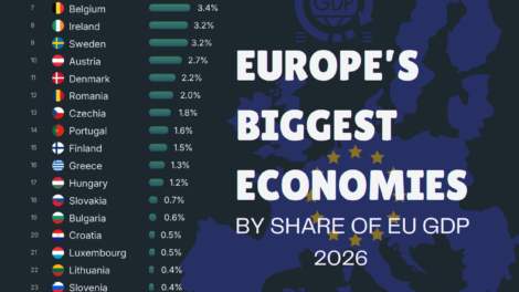 Europe’s Largest Economies in 2025, Ranked by Share of EU GDP