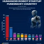 The Countries Investing the Most in Humanoid Robots