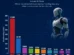 The Countries Investing the Most in Humanoid Robots