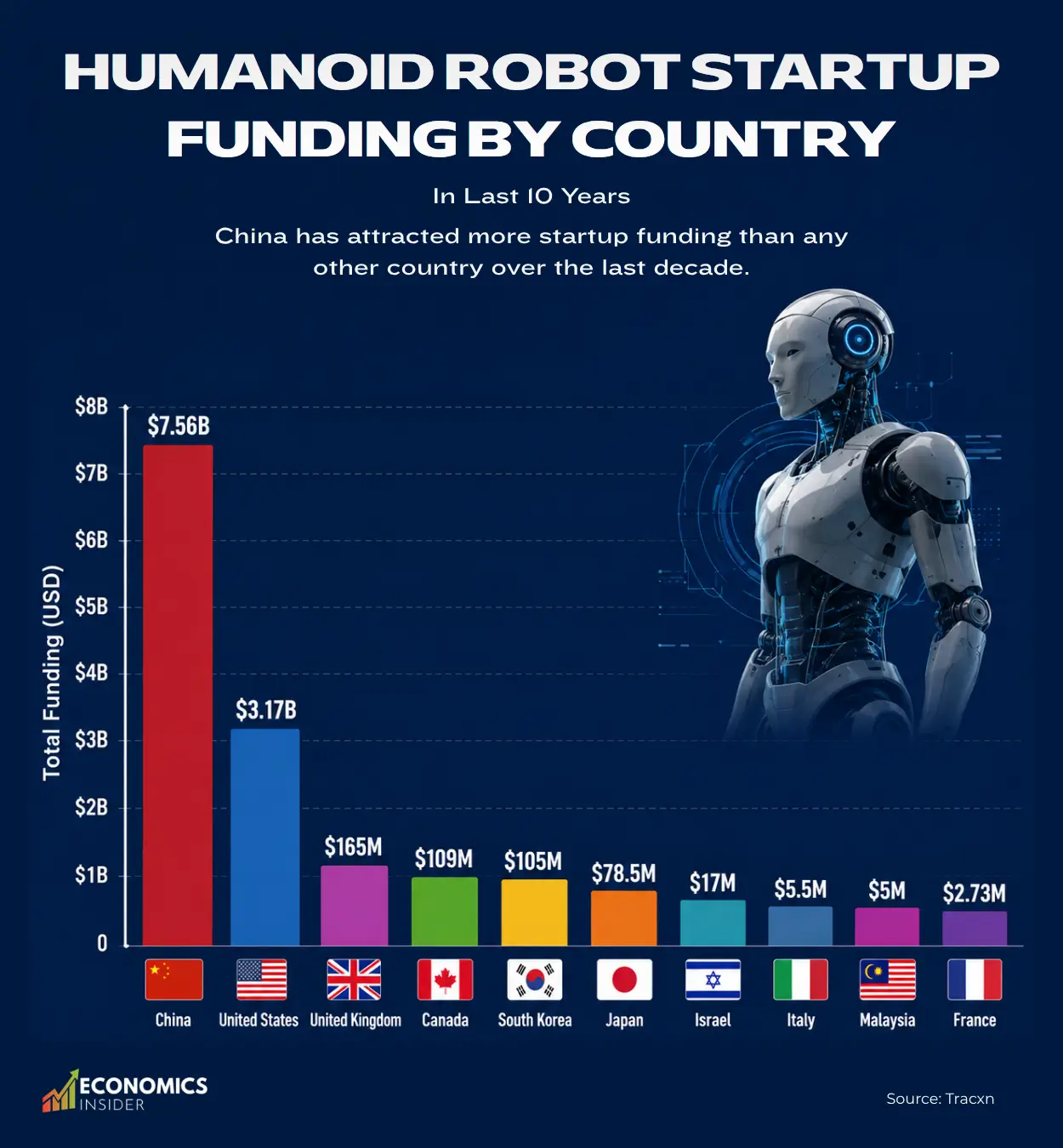 The Countries Investing the Most in Humanoid Robots