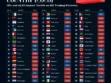 The U.S. Just Hit More Than 60 Countries With New Tariffs