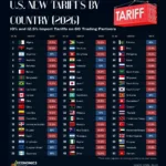 The U.S. Just Hit More Than 60 Countries With New Tariffs