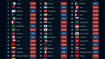The U.S. Just Hit More Than 60 Countries With New Tariffs