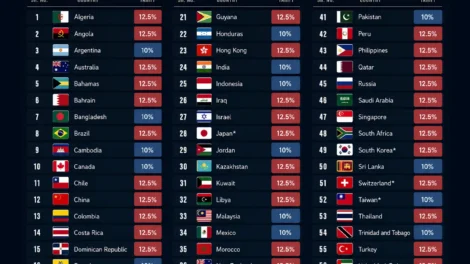 The U.S. Just Hit More Than 60 Countries With New Tariffs
