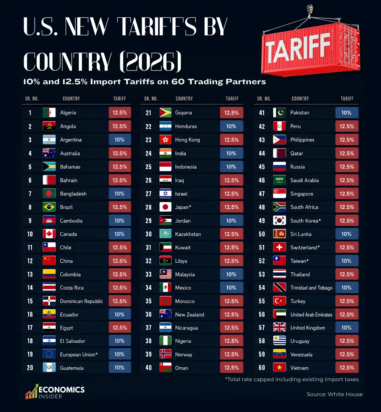 The U.S. Just Hit More Than 60 Countries With New Tariffs