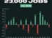 U.S. Economy Lost 23,000 Jobs in July as Hiring Weakens