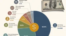 The Sources of U.S. Government Revenue in FY 2025