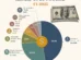 The Sources of U.S. Government Revenue in FY 2025
