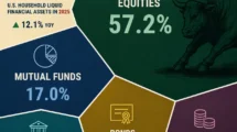 Where Does Americans’ $80.4 Trillion in Household Money Actually Go?