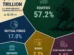 Where Does Americans’ $80.4 Trillion in Household Money Actually Go?
