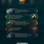 BRICS Summit 2026: Key Takeaways on Dollar, Trade and Global Economy