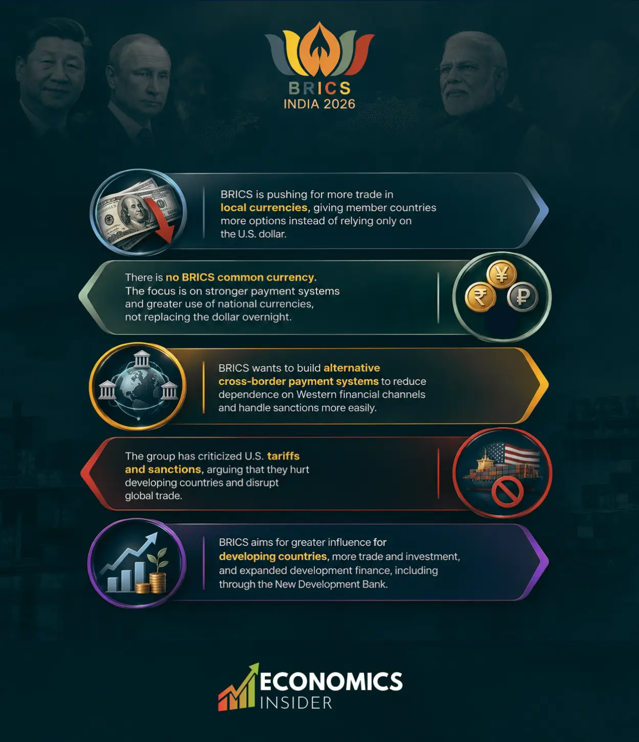 BRICS Summit 2026: Key Takeaways on Dollar, Trade and Global Economy