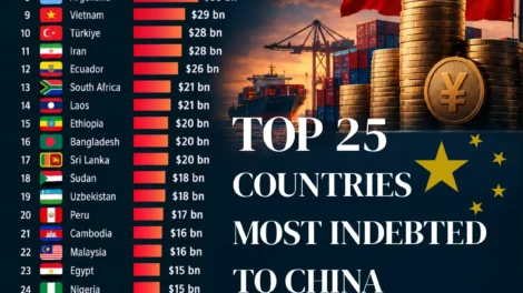 Top 25 Countries Owing the Most Debt to China