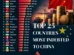 Top 25 Countries Owing the Most Debt to China