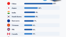 Effective U.S. Tariff Rates: Which Countries Are Paying the Highest Tariff?