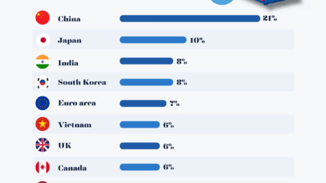 Effective U.S. Tariff Rates: Which Countries Are Paying the Highest Tariff?