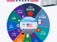 Top 10 Countries With the Largest U.S. Trade Deficits in 2025