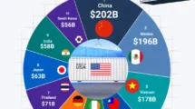 Top 10 Countries With the Largest U.S. Trade Deficits in 2025