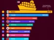 Top 10 U.S. Trading Partners: 2025 Ranking & Latest Data