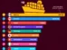 Top 10 U.S. Trading Partners: 2025 Ranking & Latest Data