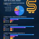 SWIFT Currency Rankings: Why the U.S. Dollar Dominates Global Payments