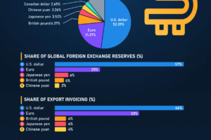 SWIFT Currency Rankings: Why the U.S. Dollar Dominates Global Payments