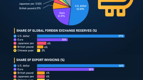 SWIFT Currency Rankings: Why the U.S. Dollar Dominates Global Payments