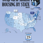 How Long Do People Wait for Subsidized Housing in the US?
