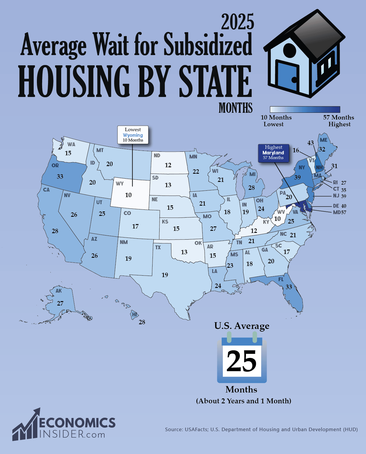 How Long Do People Wait for Subsidized Housing in the US?