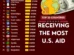 Top 20 Recipients of U.S. Foreign Aid in 2025