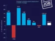 U.S. Jobs Report September 2026: Just 29,000 Jobs Added, Unemployment at 4.2%