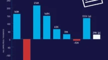U.S. Jobs Report September 2026: Just 29,000 Jobs Added, Unemployment at 4.2%