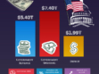 U.S. Budget 2026: Spending Hits $7.4 Trillion as Deficit Nears $2 Trillion