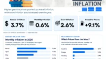U.S. Inflation September 2026: Why Prices Are Rising Again