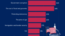 What Voters Care About Most as the Midterms Get Closer