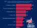 What Voters Care About Most as the Midterms Get Closer